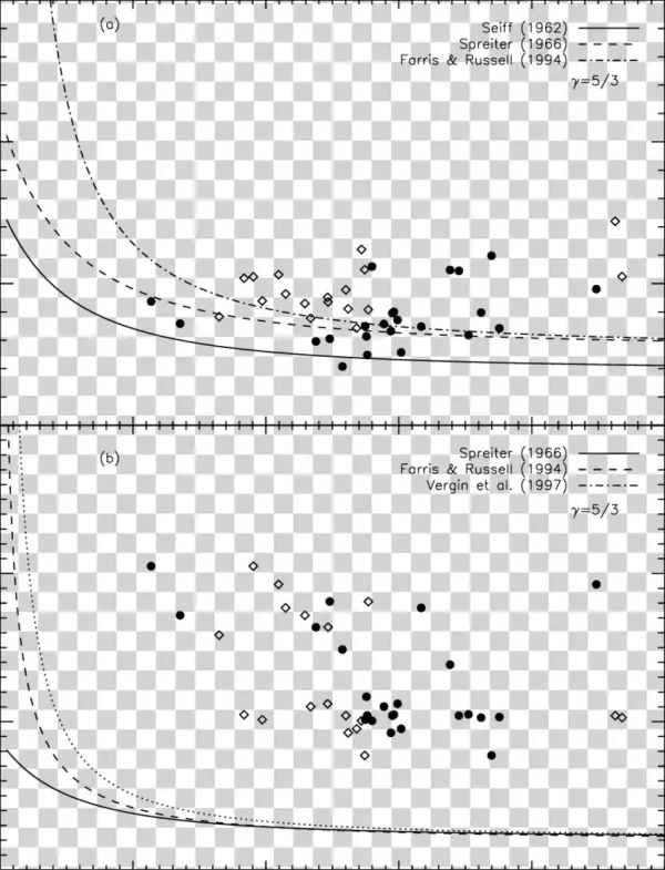 Shock Standoff Distance Normalised To D O As A Function - Document