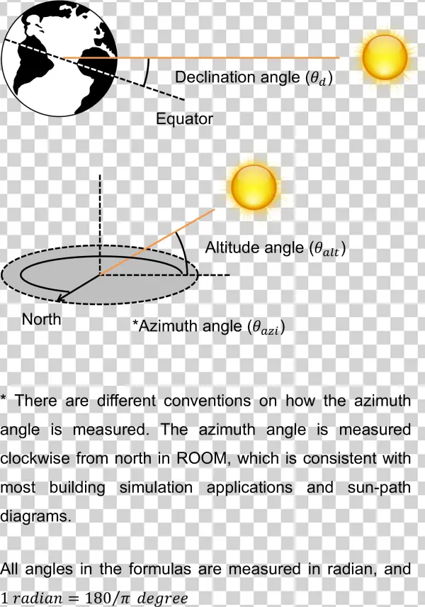 Solar Angles And Calculations - Araga Personalized Leather Passport Holder, Passport