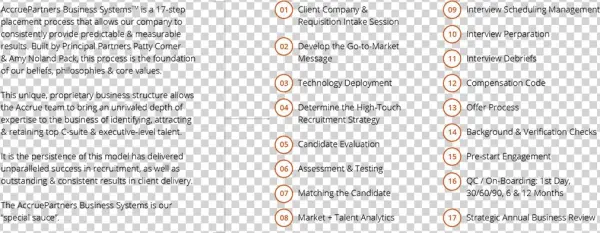 Ap Portal - Document