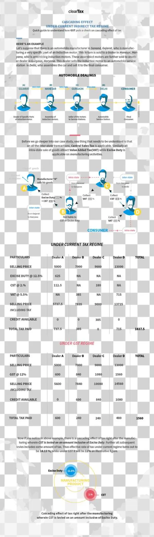 Pic Credit - Cleartax - In - Web Page