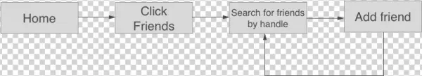 Add Friend Flow - Diagram