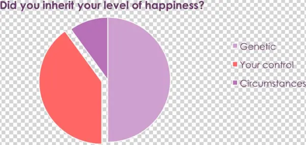 Bratlab Research - Research