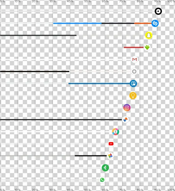Canvas From An Average Of 3 Screens Per App - Number