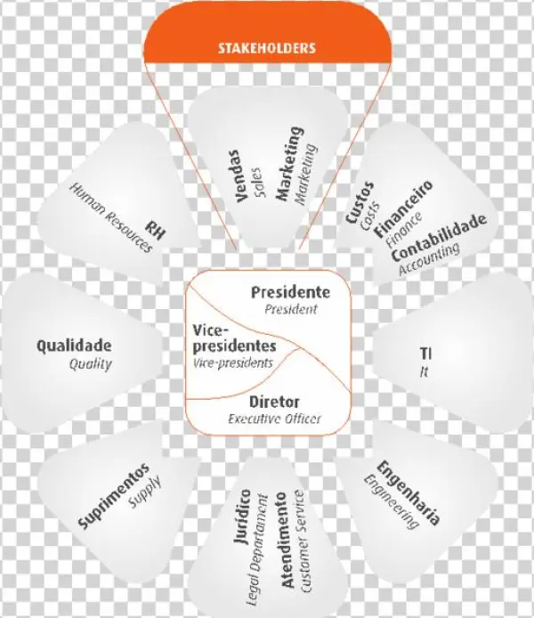 Cemara 4 - Stakeholder