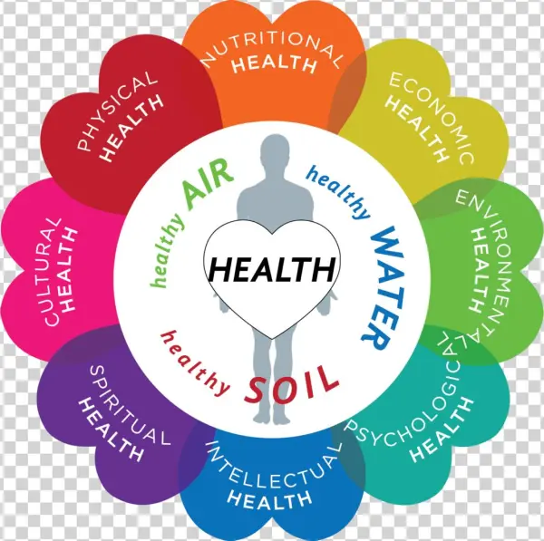 Circle Of Harmony And Health - Health