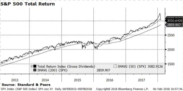 David R Kelly Liked This - Plot
