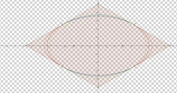 Ellipse And Two Approximations - Diagram