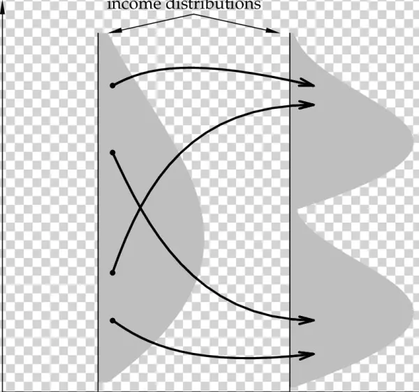 Emerging Twin-peaks Distribution Dynamics - Science