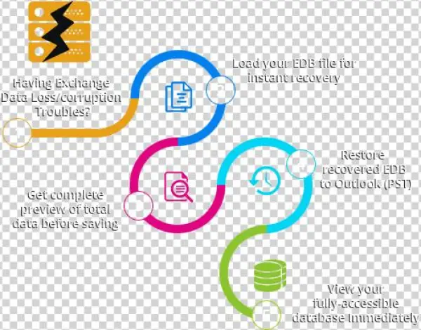 Exchange Recovery Process - Portable Network Graphics