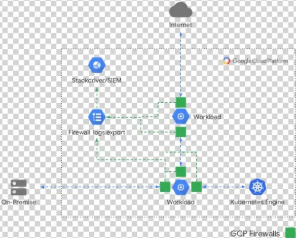 Firewall Logs - Logfile