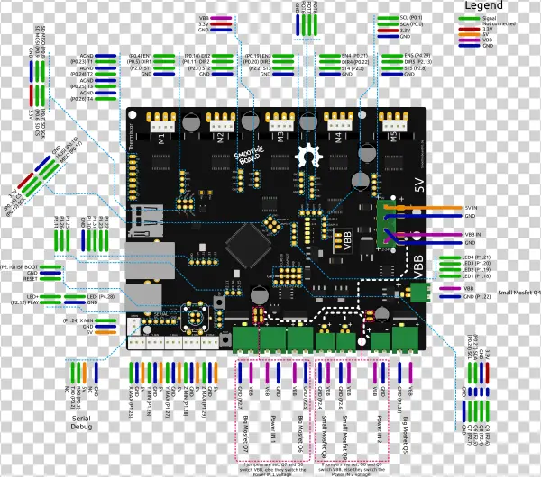 Full Size Version - Smoothieboard Wiring