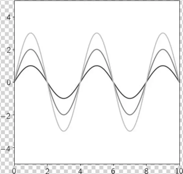 Images/astropy Modeling Functional Models Sine1d 1 - Gif