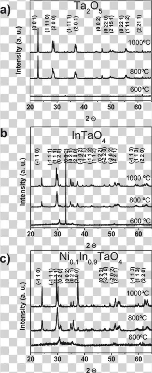 Intao4 And In0 - Diagram