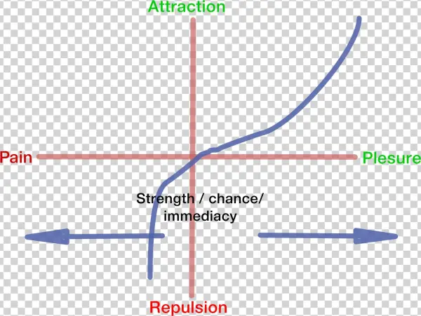 Original File - Diagram