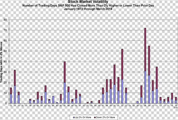 When Stock Prices Decline, It Is Tempting To Get Out - Contract