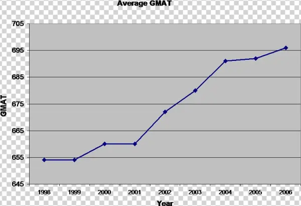 Average Mba Gmat Score Progression From 1998, Tepper - Crime Rate Scatter Plot
