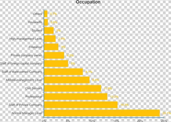 Below We Can See The Kind Of Professions Those Buyers - Amd Ryzen 7 1700