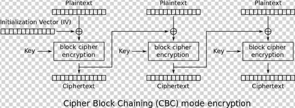 Enter Image Description Here - Diagram Of A Blockchain