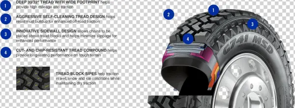 Extended Cutaway Features - Goodyear G287