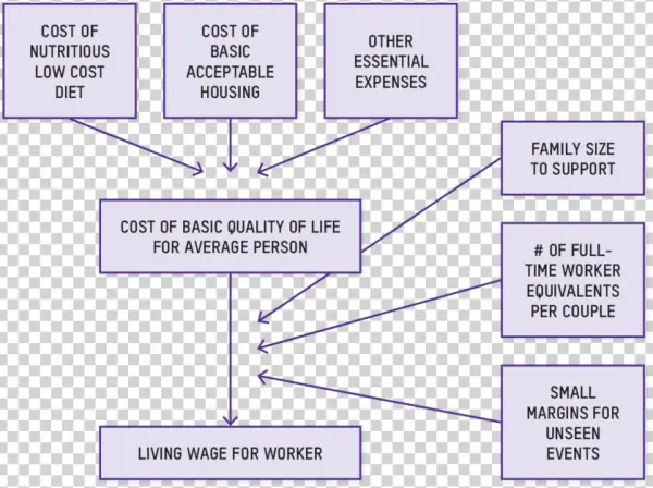 Flow Chart Of Anker's Methodology For Estimating A - Diagram