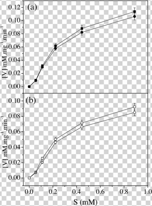 Free Xca Colloid And (b) Alginate Beads Containing - Plot