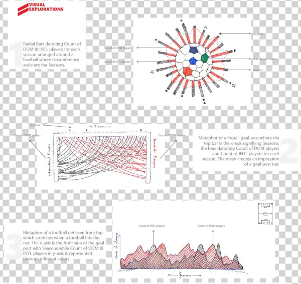 Go To Visualization - Diagram