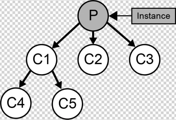 Images/original - Circle