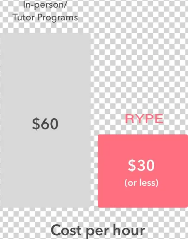 Switch Teachers Anytime - Tutor