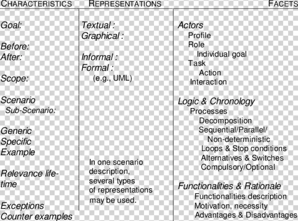 The Comma Scenario Elicitation Grid - Comma
