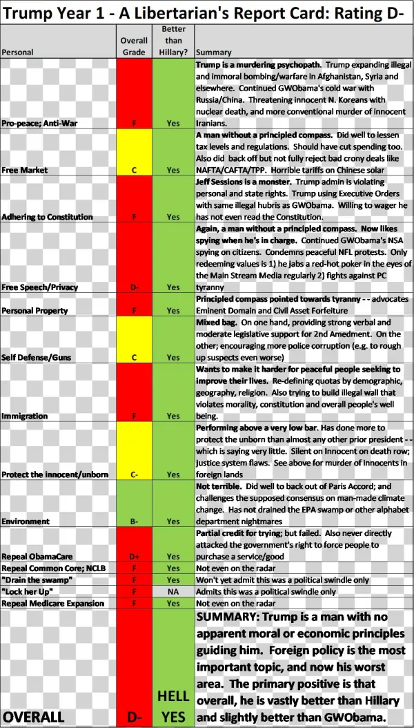 Trump Year - Document