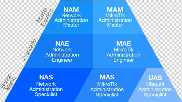 07 Jun 2018 - Certification