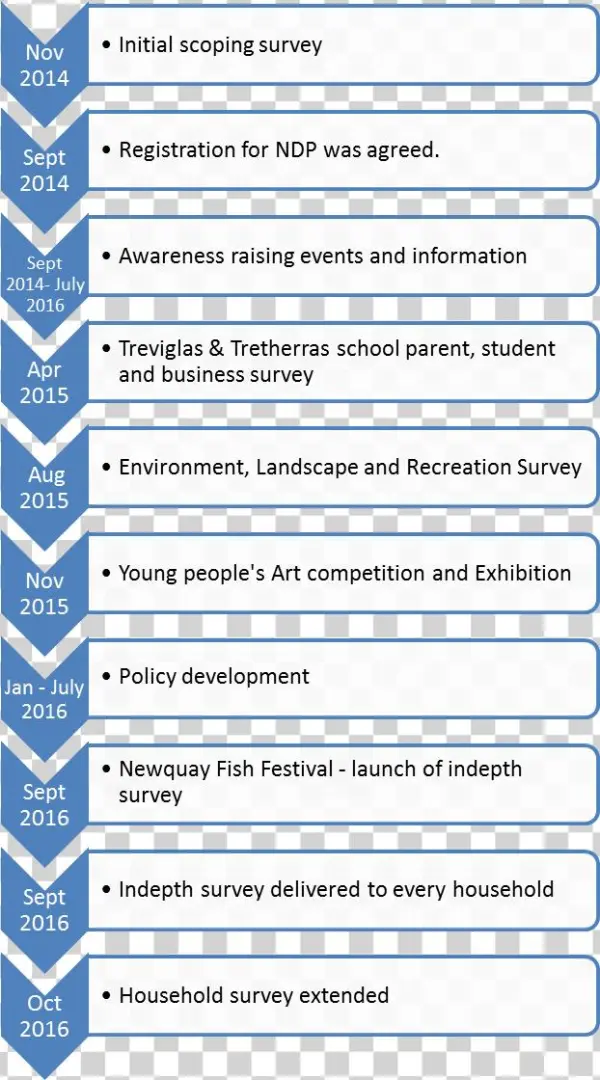 1st Timeline - Number