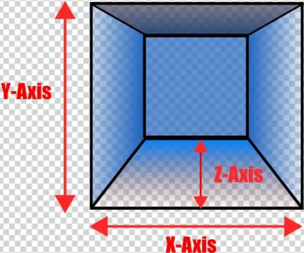 A Graphical Representation Of The Three Axises - Diagram