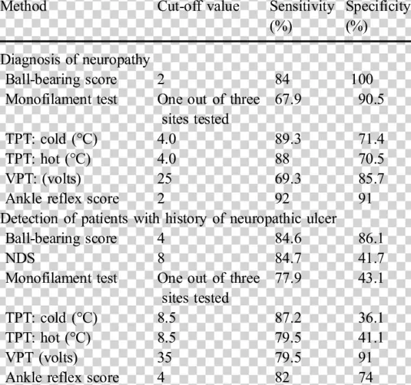 And Specificity Of The Steel Ball-bearing And The Other - Number