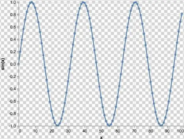 Create The Line With Point=true As A Parameter - Plot