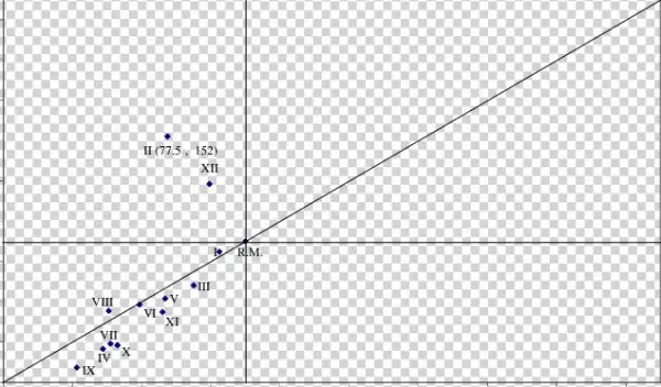 Ingreso Por Trabajador Y Producto Per Cápita 1992 - Diagram