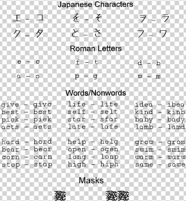 Japanese, Roman, Nonword, And Word Materials, Given - Document