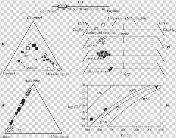 Mineral Chemistry Of The Antampombato Rocks