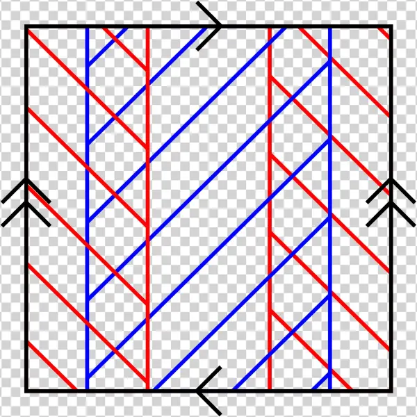 Open - Fundamental Group Of Klein Bottle