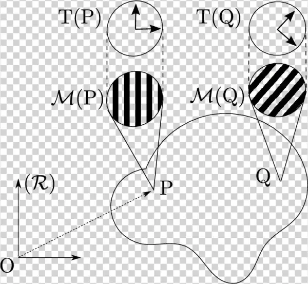 Principe De Curie - Line Art