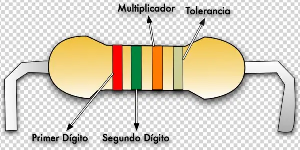 Resistencia , Resistencia - Electric Current