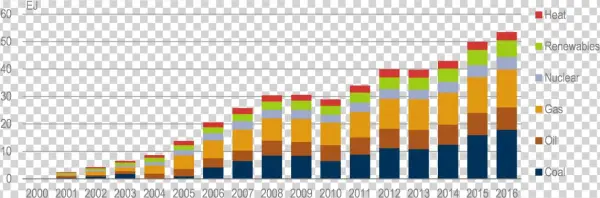 Avoided Annual Primary Energy Demand In Iea Member