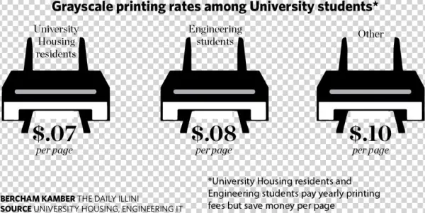 Colleges Campaign For Equal Printing Costs - City University