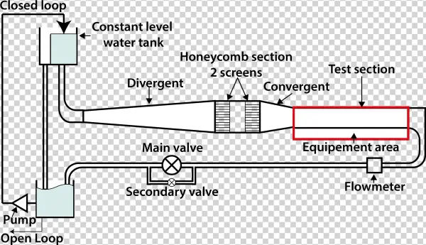 Seeding Optimization For Instantaneous Volumetric Velocimetry - Diagram
