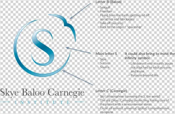 Skye Baloo Carnegie Institute Logo - Diagram