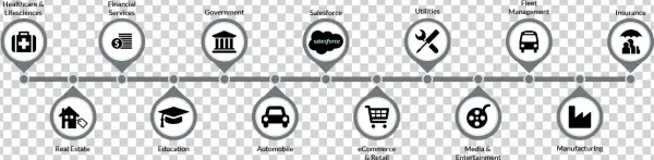 Agile And Devops Testing - Diagram