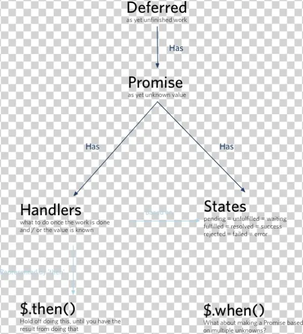 Enter Image Description Here - Asynchronous Method Invocation