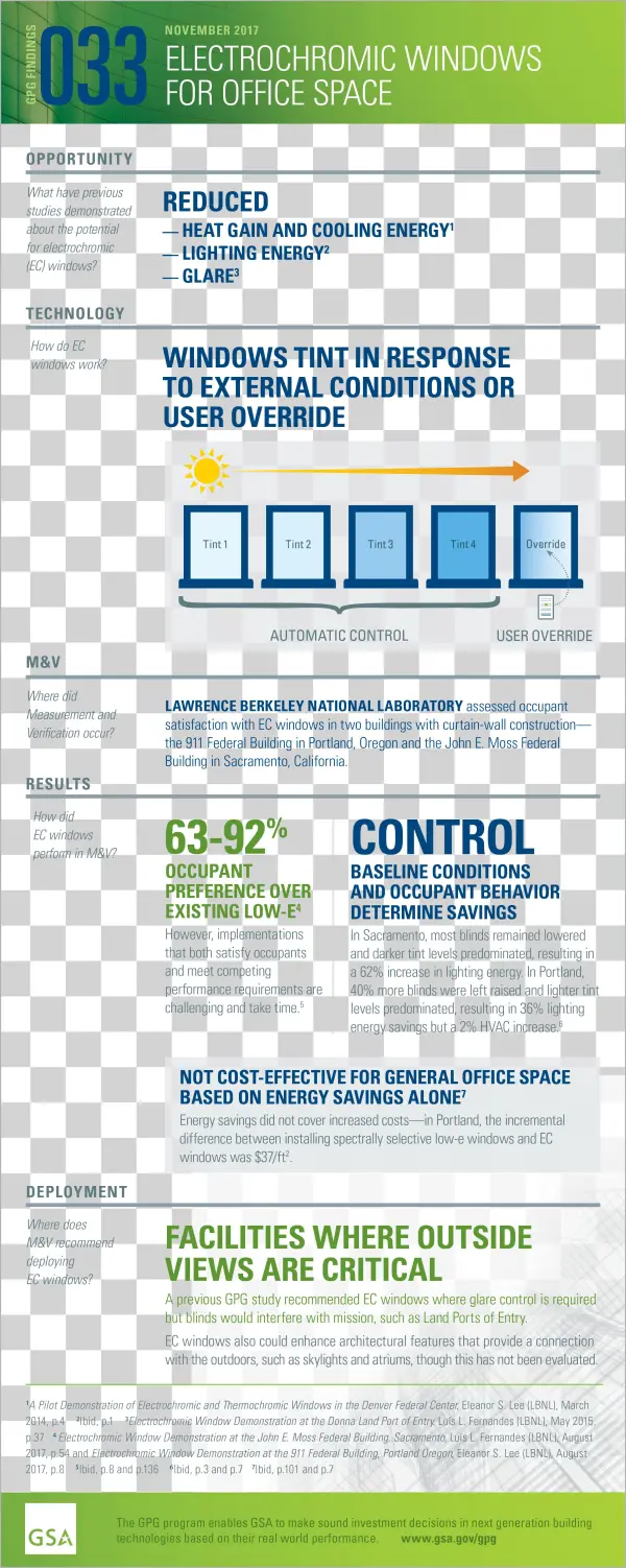 Gpg Findings 033, November 2017, Ec Window Demonstration - Energy