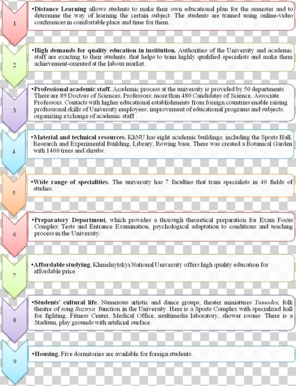 More Detailed Information You Can Get In The University - Tan