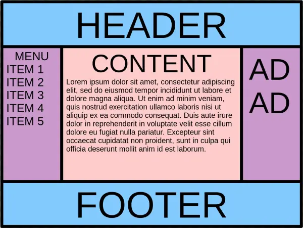 Open - Holy Grail Layout